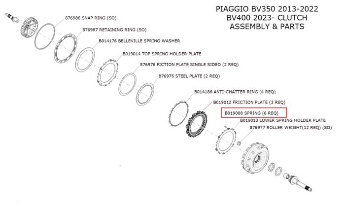 Kit Roulement De Fourche Inférieur Piaggio D'origine – Pour Beverly 350 ST 2011-2020 (90115000)